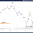 Unlocking ASX Trading Success: Mineral Resources Limited