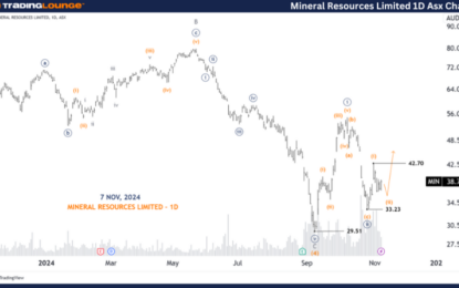 Unlocking ASX Trading Success: Mineral Resources Limited