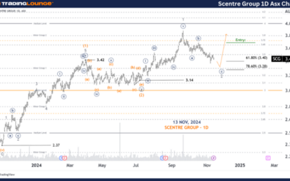 Unlocking ASX Trading Success – Scentre Group