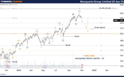 Unlocking ASX Trading Success: Macquarie Group Limited