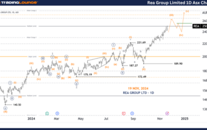 Unlocking ASX Trading Success: Rea Group Ltd – Tuesday, Nov. 19