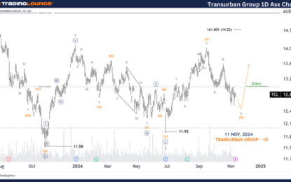 Unlocking ASX Trading Success: Transurban Group – Monday, Nov. 11