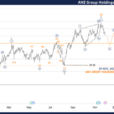 Unlocking ASX Trading Success – ANZ Group Holdings Limited