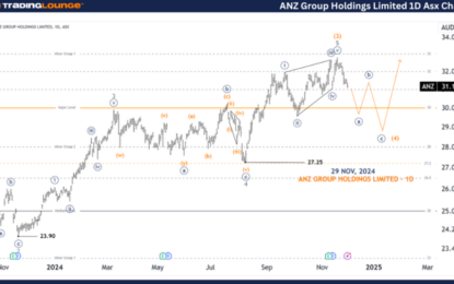 Unlocking ASX Trading Success – ANZ Group Holdings Limited