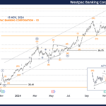 Unlocking ASX Trading Success – Westpac Banking Corporation