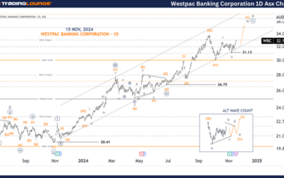 Unlocking ASX Trading Success – Westpac Banking Corporation