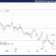 Unlocking ASX Trading Success: Woodside Energy Group Ltd