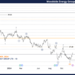 Unlocking ASX Trading Success: Woodside Energy Group Ltd