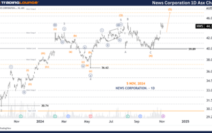 Unlocking ASX Trading Success: News Corporation