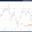 Unlocking ASX Trading Success – Unibail-Rodamco-Westfield