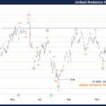 Unlocking ASX Trading Success – Unibail-Rodamco-Westfield