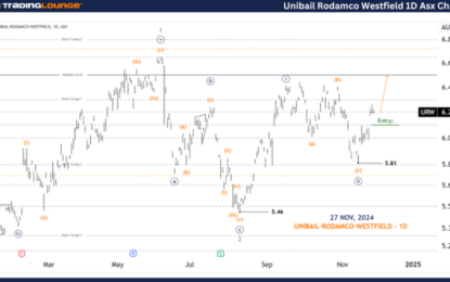 Unlocking ASX Trading Success – Unibail-Rodamco-Westfield