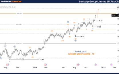 Unlocking ASX Trading Success: Suncorp Group Limited