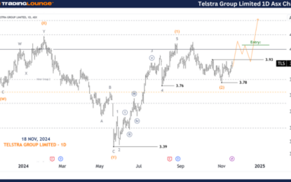 Unlocking ASX Trading Success: Telstra Group Limited