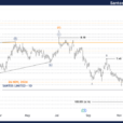 Unlocking ASX Trading Success – Santos Limited