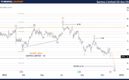 Unlocking ASX Trading Success – Santos Limited