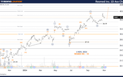 Unlocking ASX Trading Success: ResMed Inc.