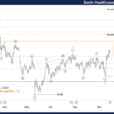 Unlocking ASX Trading Success: Sonic Healthcare Limited