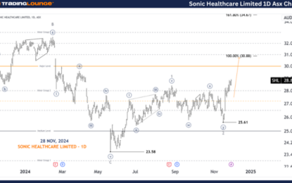 Unlocking ASX Trading Success: Sonic Healthcare Limited