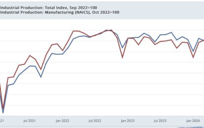 Production Turns More Negative