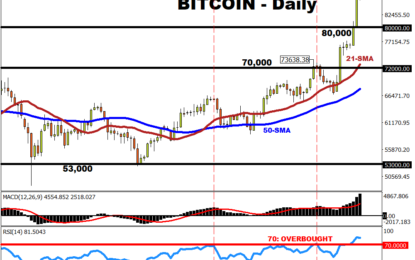 Bitcoin Hits $90,000! How High Can It Go?