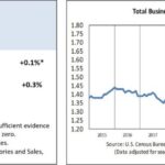 Manufacturing And Trade Inventories And Sales: September 2024