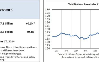 Manufacturing And Trade Inventories And Sales: September 2024