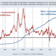 The Trump Inflation Problem