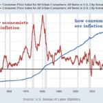 The Trump Inflation Problem