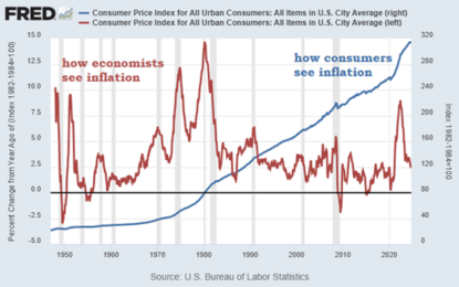 The Trump Inflation Problem