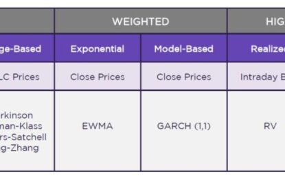 The Layman’s Guide To Volatility Forecasting: Predicting The Future, One Day At A Time