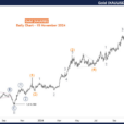 Gold Commodity Elliott Wave Technical Analysis