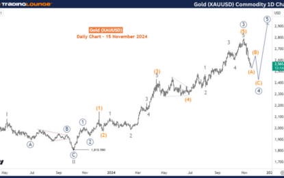 Gold Commodity Elliott Wave Technical Analysis