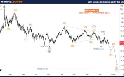 Elliott Wave Technical Analysis – WTI Crude Oil Commodity