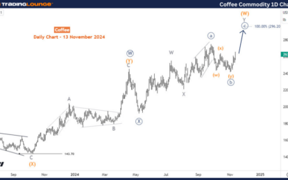 Elliott Wave Technical Analysis – Coffee Commodity