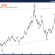 Elliott Wave Technical Analysis – Copper