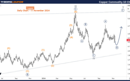 Elliott Wave Technical Analysis – Copper