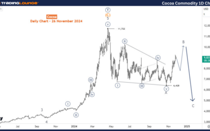 Cocoa Commodity Elliott Wave Technical Analysis