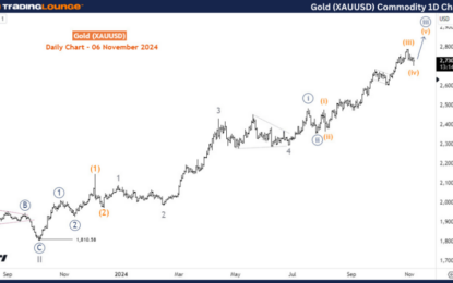 XAUUSD Commodity Elliott Wave Technical Analysis – Wednesday, November 6