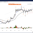 Elliott Wave Technical Analysis: Binance Crypto Price News – Monday, Nov. 11