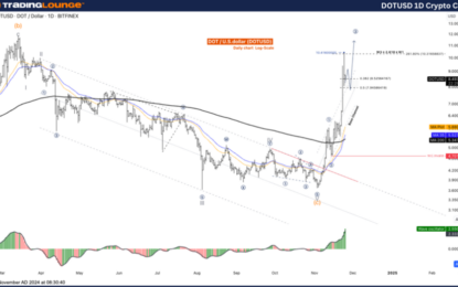 Elliott Wave Technical Analysis – Polkadot Crypto Price News Today