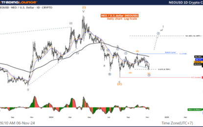 Elliott Wave Technical Analysis: Neo Crypto Price News – Wednesday, Nov. 6