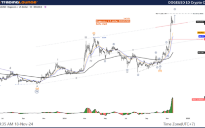 Elliott Wave Technical Analysis – Dogecoin Crypto Price News Today