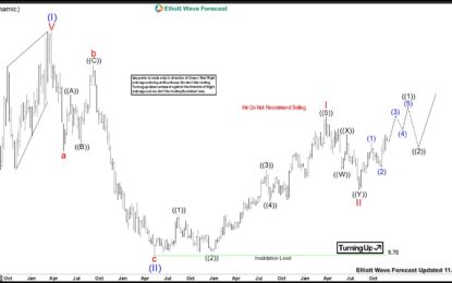 DKNG Looking To Resume Higher After Completing The Pullback