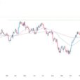 US Dollar Index Analysis Ahead Of Fed Minutes, PCE Data