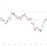 US Dollar Index Analysis Ahead Of Fed Minutes, PCE Data