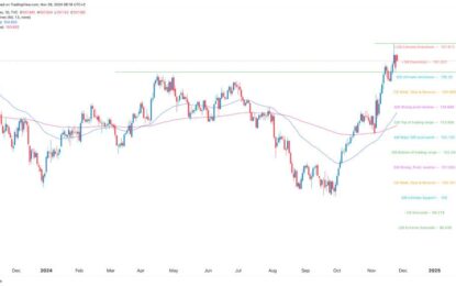 US Dollar Index Analysis Ahead Of Fed Minutes, PCE Data