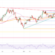 US Dollar Steadies After Wild Ride, With Powell Shrugging Off Politics