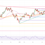 US Dollar Steadies After Wild Ride, With Powell Shrugging Off Politics