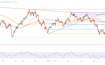 US Dollar Steadies After Wild Ride, With Powell Shrugging Off Politics